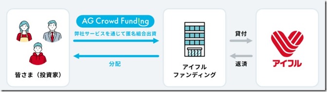agcrowdfunding_shikumi